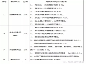 寺河礦安全生產監測監控係統管理辦法