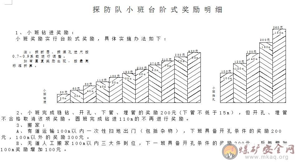 探防隊工資分配辦法