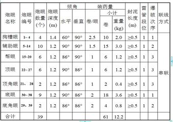 91316回風巷掘進施工安全技術措施