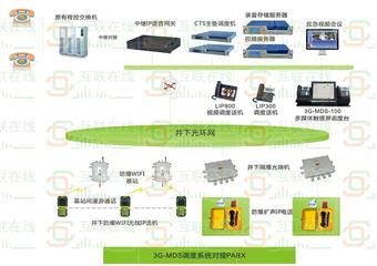 建設煤礦3G-MDS多媒體調度係統，並融合原有程控交換機