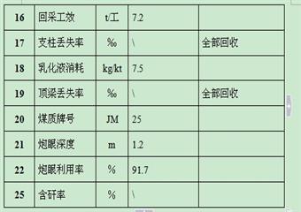 偽傾斜柔性掩護支架采煤工作麵《作業規程》