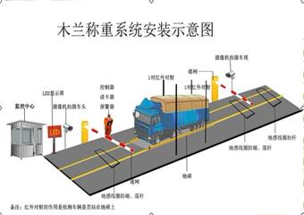 木蘭 煤礦 車輛自動稱重係統