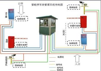 木蘭 停車場 物業小區 出入管理係統