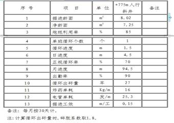 永榮趕家橋煤業+775m人行斜井作業規程