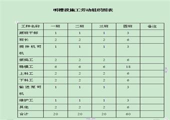 斜井井筒明槽段施工作業規程