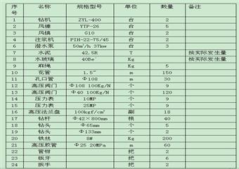 工作麵注漿施工作業規程