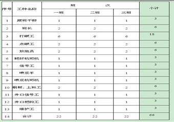 主、副斜井聯絡巷施工作業規程