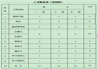 正豐煤業主斜井井筒風化基岩段施工作業規程