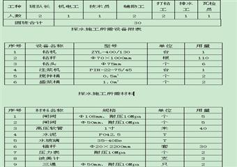 斜井基岩段探水設計