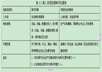 河南xx大學本科畢業論文--煤礦安全生產長效機製