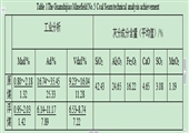 競發煤礦22號煤層煤質特征分析與評價