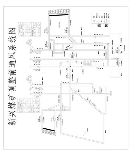 試談對礦井通風係統調整的幾點看法