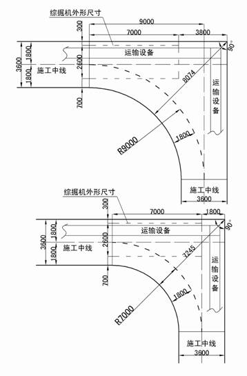 綜掘機直角轉彎施工工藝研究與應用