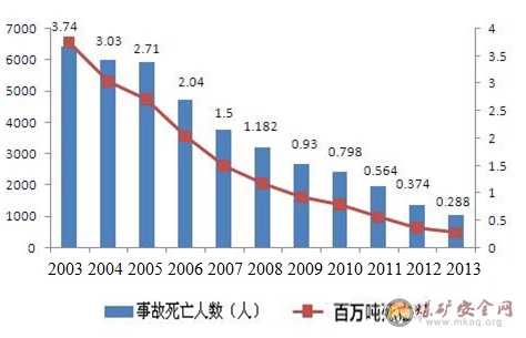 關於礦業安全生產中常見問題及應對策略探討