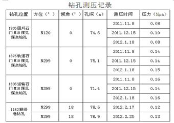 1182回風上山掘進工作麵消突評價報告