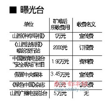 山西瞞報礦難追蹤：收煤礦封口費 六媒體被曝光