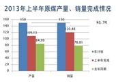 陝煤建司上半年煤炭生產實現“超過半”