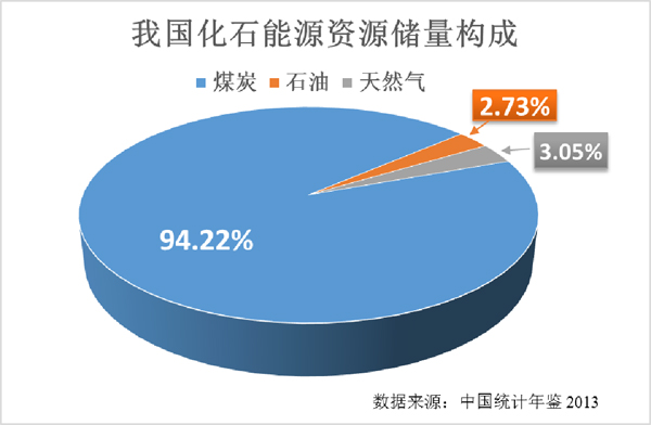 原煤炭工業部副部長濮洪九“喊冤”：把汙染矛頭都指向煤炭太不公平