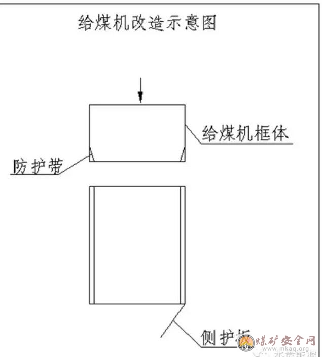 高山煤礦：自行加工給煤機防護裝置