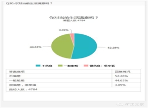 礦工的日子好過不好過,用事實說話!