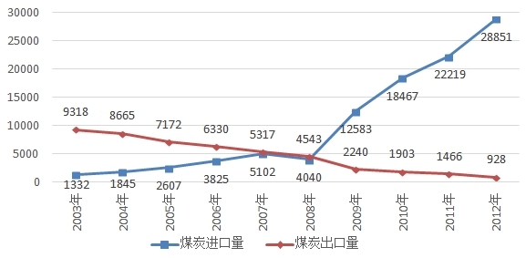 一位煤炭人的十年風雨坎坷路