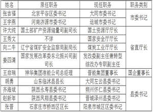 山西煤炭廳長調自遼寧 係今年第10位“援晉”幹部