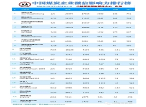 中國煤炭企業微信影響力排行榜