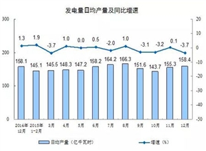 聚焦2015煤炭“大數據”