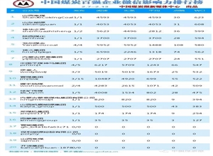 中國煤炭百強企業微信影響力排行周榜