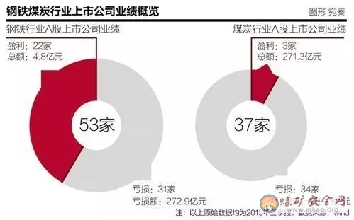 八省去產能方案已上報 地方目標超國家規劃預期