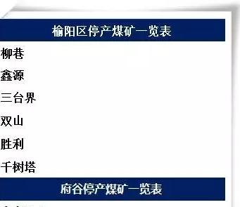 八省上報煤炭去產能目標 榆林停產煤礦複工難（附榆林部分停產煤礦名單）