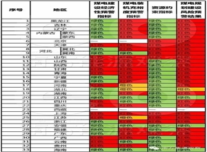 國家能源局預警煤電風險：28省亮紅燈，14省投資不劃算