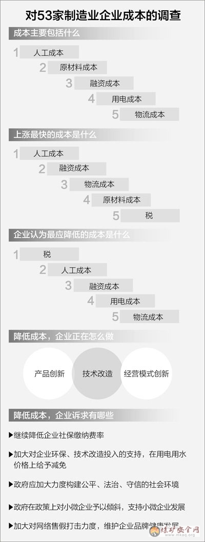 <font color='#0b13e5'>黨報調查企業壟斷性成本:煤炭白菜價電價仍不降</font>