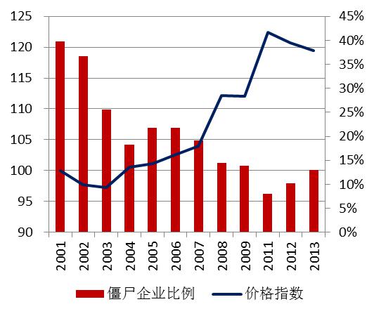 水泥行業