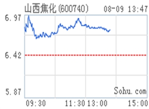 山東神光午評:滬指小幅上漲 關注煤炭股