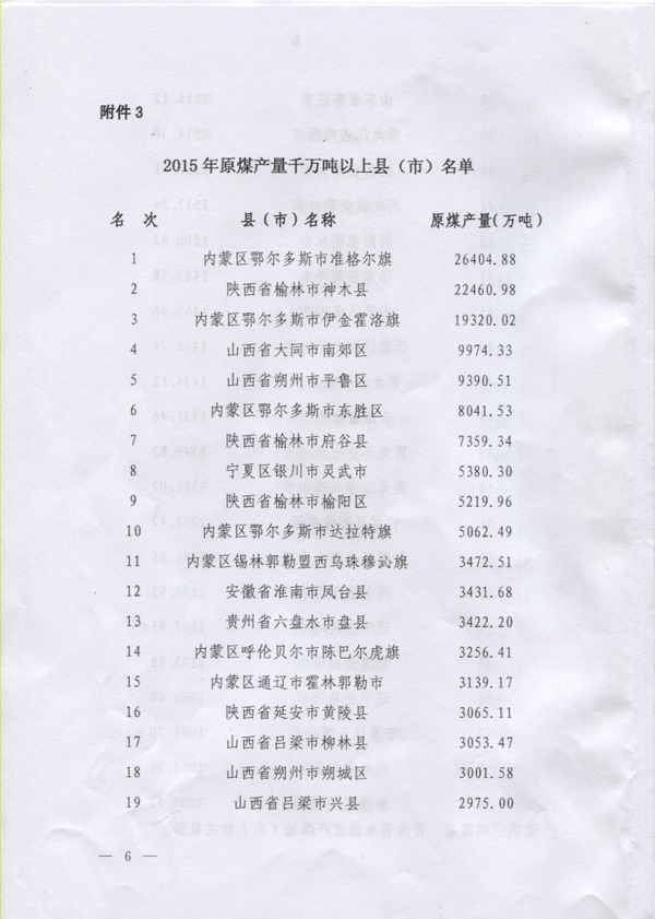 2015年原煤產量千萬噸以上縣（市）名單