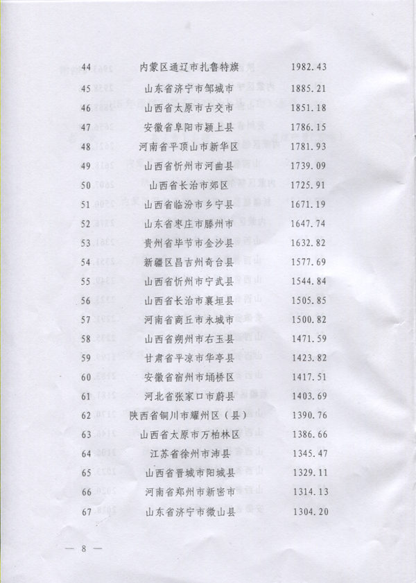 2015年原煤產量千萬噸以上縣（市）名單