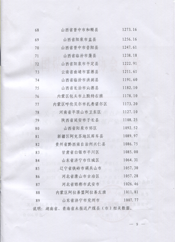 2015年原煤產量千萬噸以上縣（市）名單