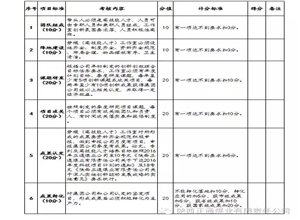 陝西正通煤業有限責任公司 關於印發《勞模（高技能人才）創新工作室 管理辦法》的通知