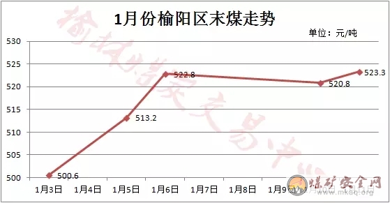 全區煤礦停產將買不到煤？不必驚慌 5家大礦將繼續生產