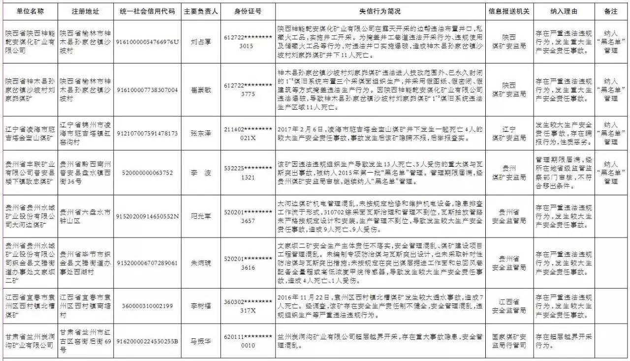 又有8家煤礦因安全問題被“拉黑”，這10種行為堅決不能碰！