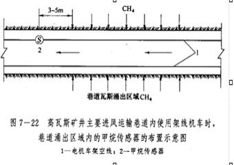 瓦斯檢查工(礦井瓦斯的檢查與管理、礦井瓦斯檢測監控部分)安全培訓教案