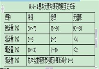 煤礦地質培訓教案