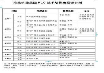 淮北礦業集團“機電變頻技術”培訓方案