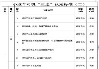 掘進一區小絞車司機職工學習筆記