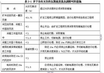 礦井瓦斯的預防、應急處置與自救互救知識