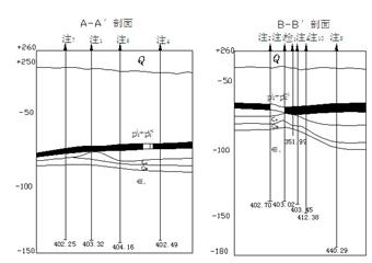 金家莊煤業防治水培訓教案