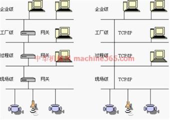 通防各工種培訓教材之安全監測工培訓教材