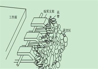 通防各工種培訓之防滅火封閉工培訓材料