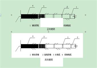 通防各工種培訓之放炮員、火工品管理工培訓教材